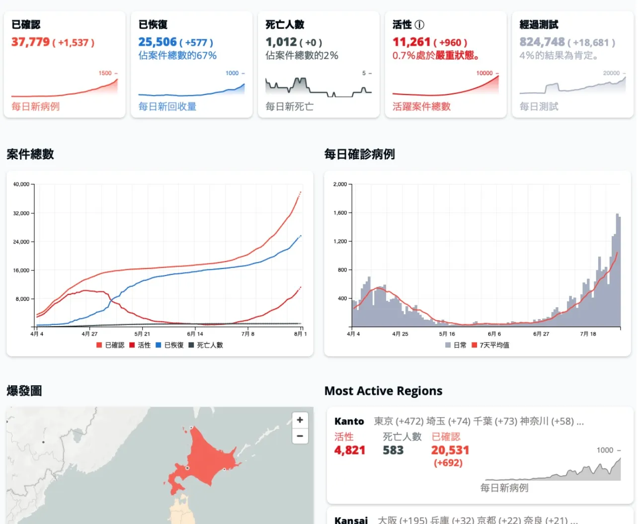 Japan COVID-19 Coronavirus Tracker