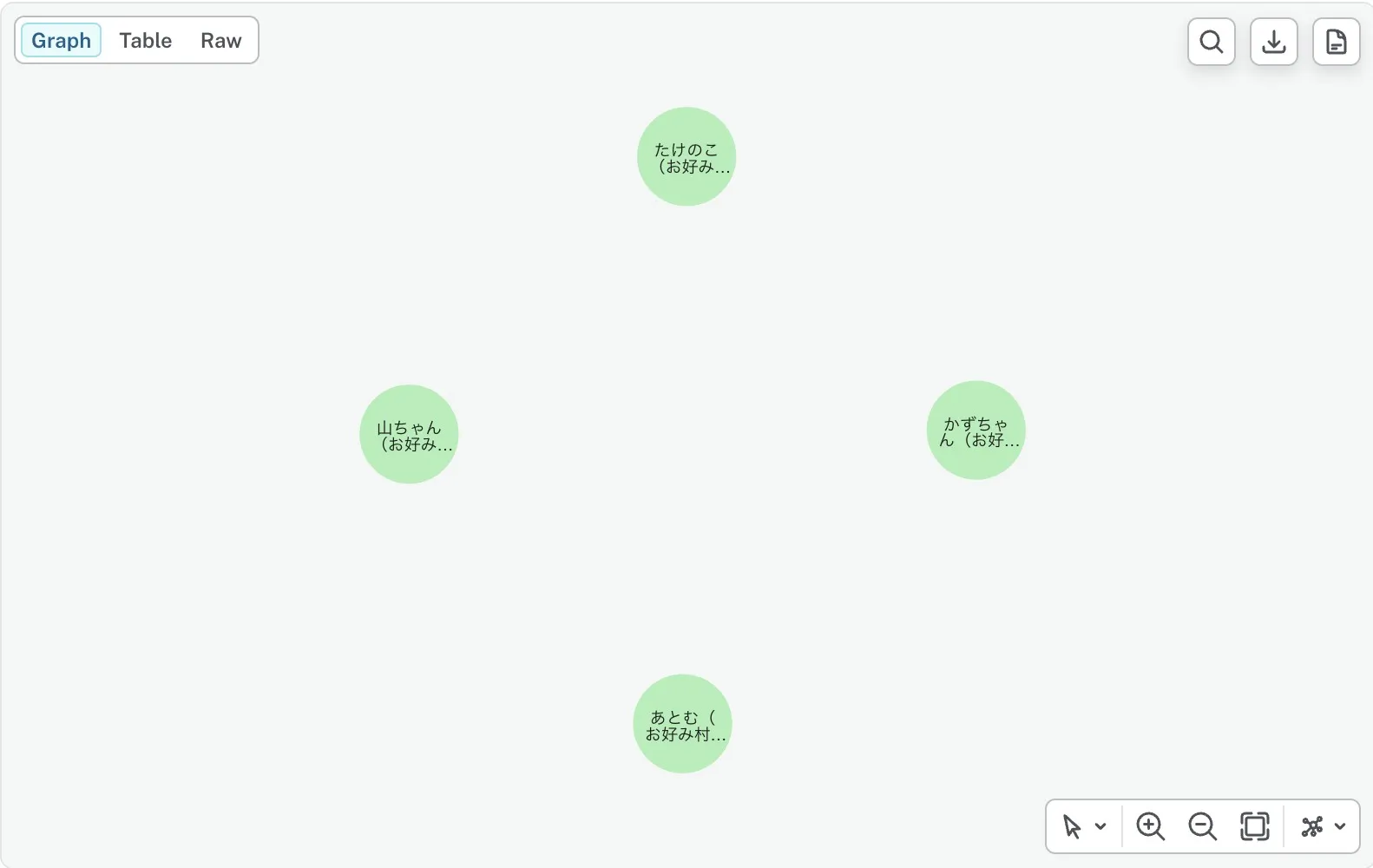 Okonomimura shops in Neo4j